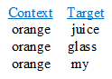 Context and Target